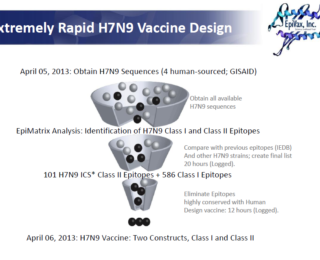 Shanghai 2013! Extremely Rapid H7N9 Vaccine Design by EpiVax