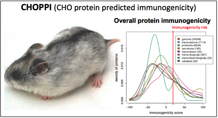 New Immunogenicity Analysis Tool: CHOPPI