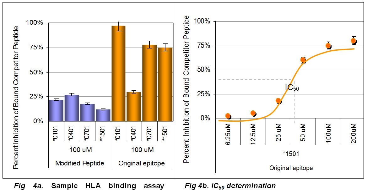 HLA-Binding-Figure-Deimmunization-EpiVax