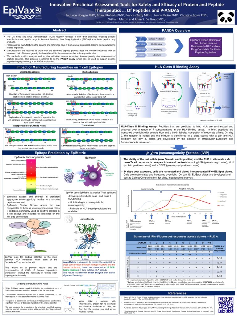 Innovative Preclinical Assessment Tools for Safety and Efficacy of ...