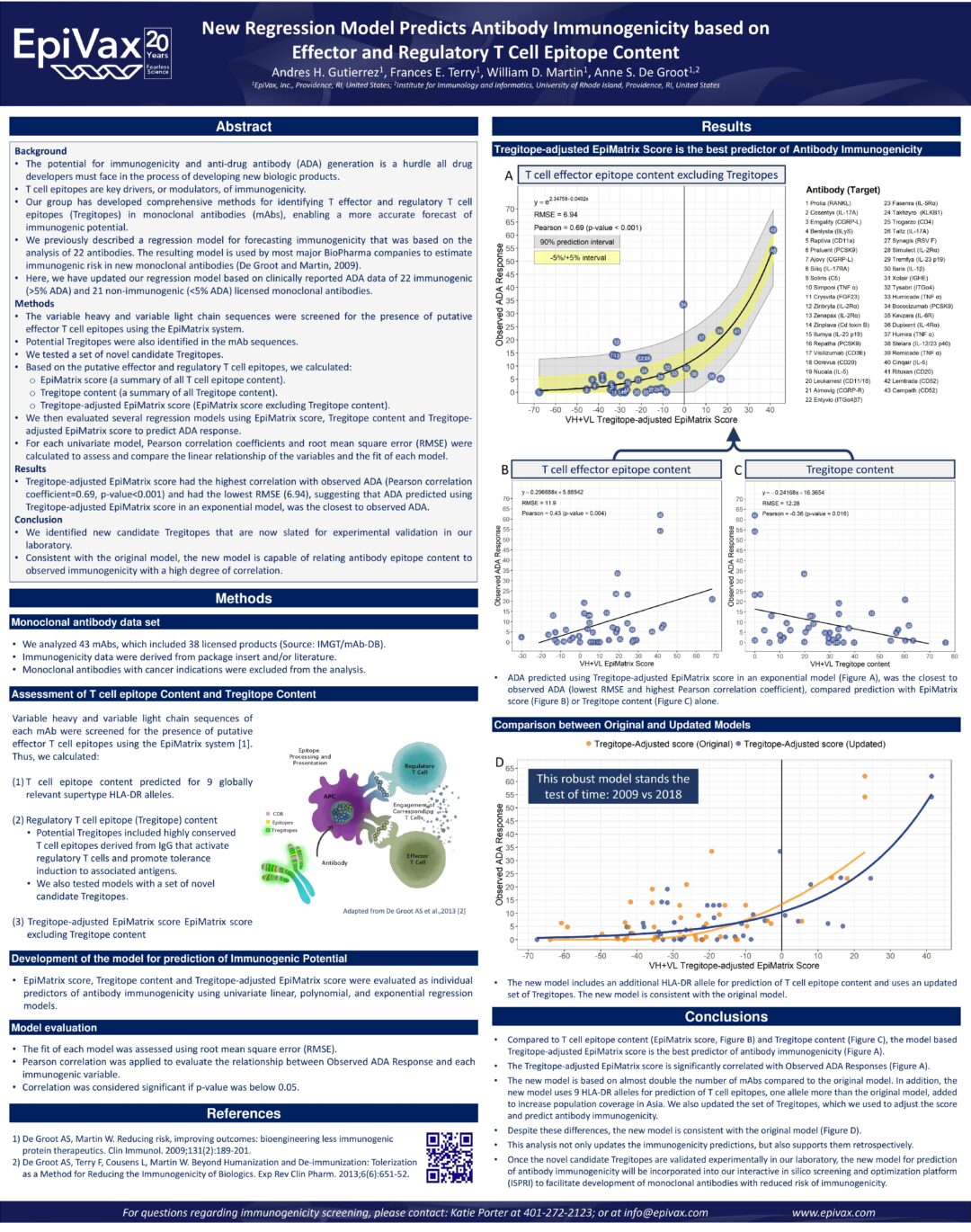 New Regression Model Predicts Antibody Immunogenicity - EpiVax, Inc ...