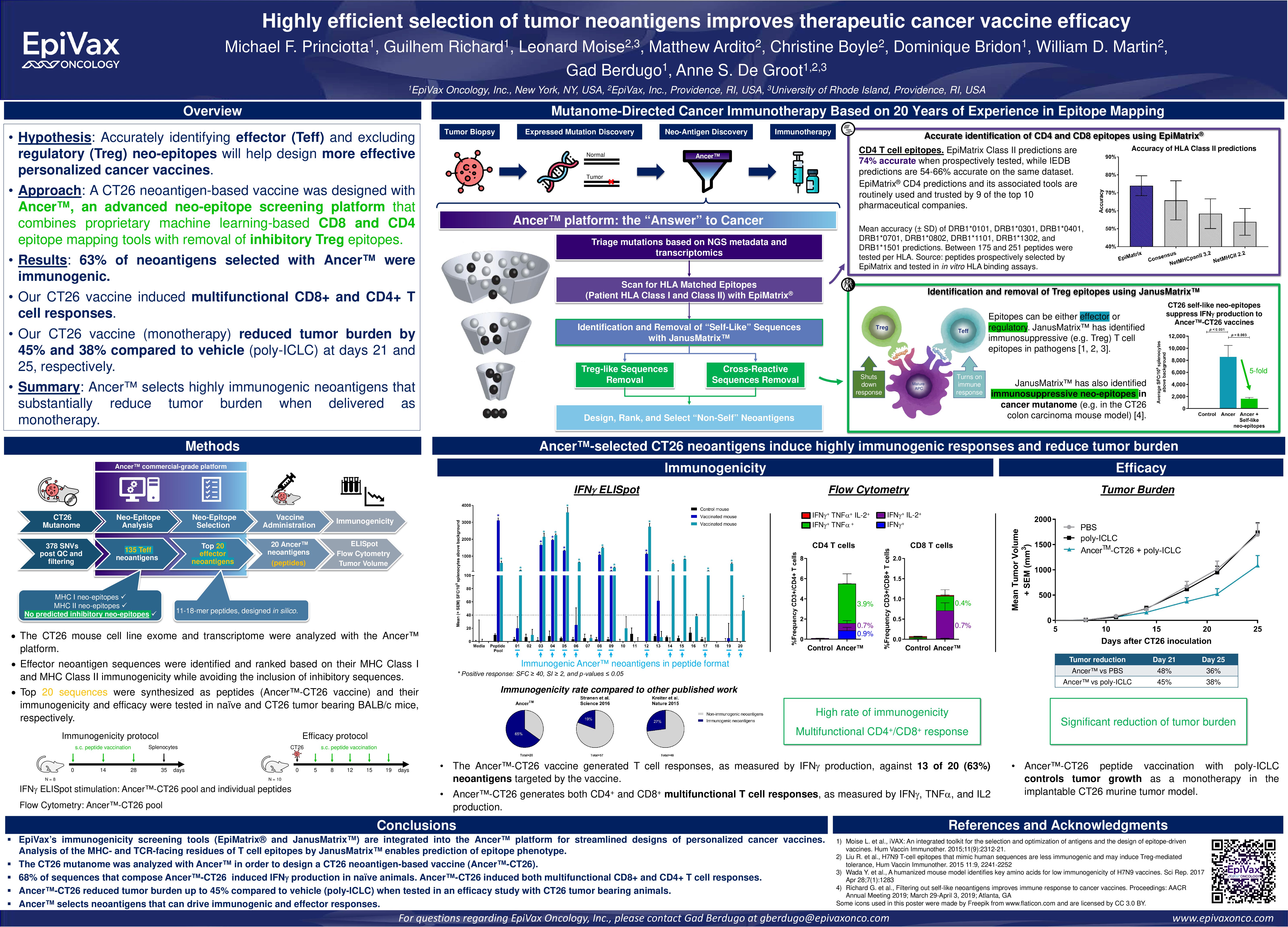Highly efficient selection of tumor neoantigens improves therapeutic cancer vaccine efficacy
