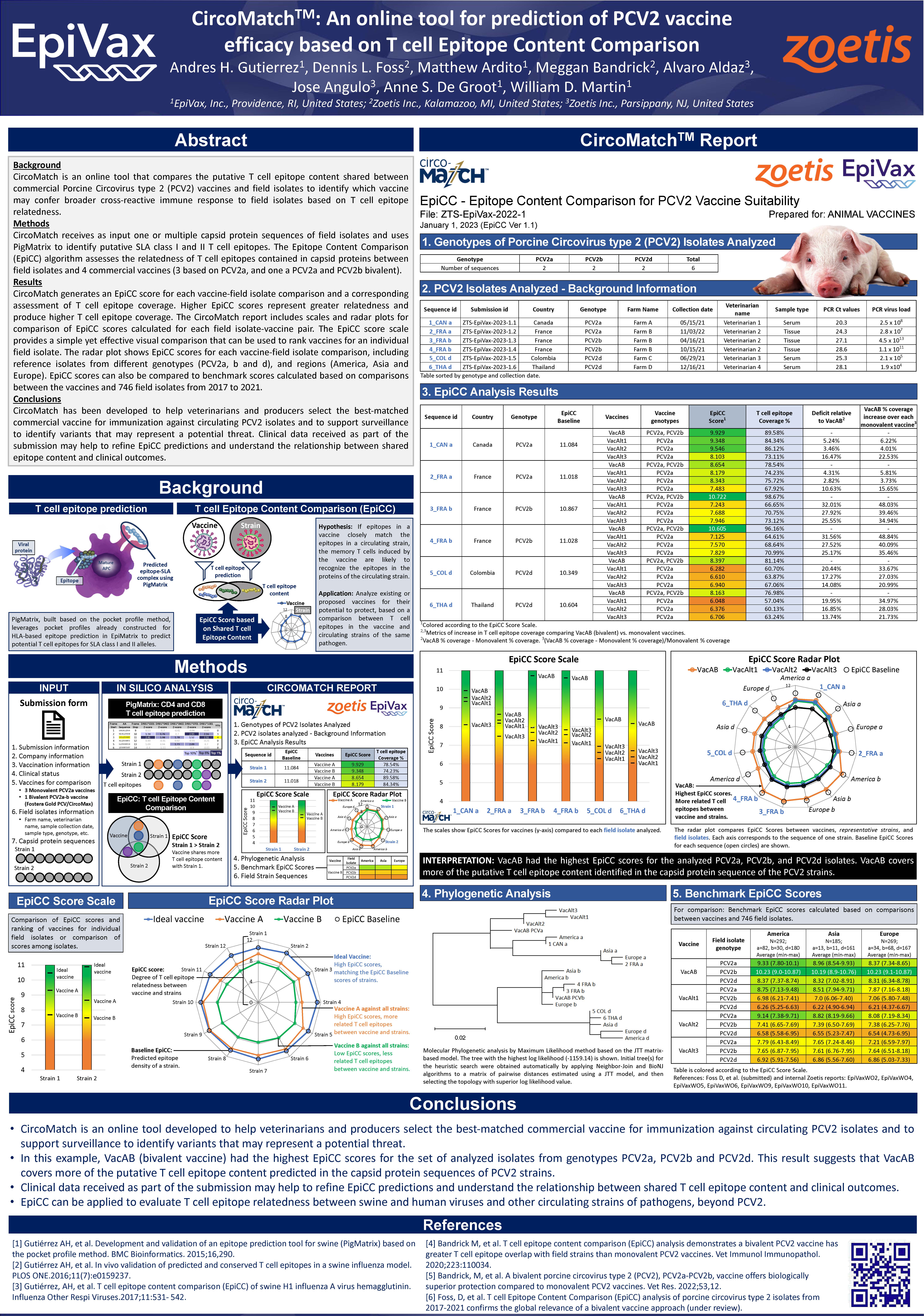 CircoMatchTM: An online tool for prediction of PCV2 vaccine efficacy based on T cell Epitope Content Comparison
