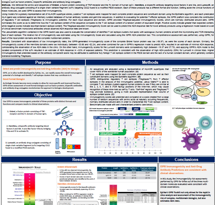 In silico immunogenicity risk assessment for fusion proteins and novel antibody modalities