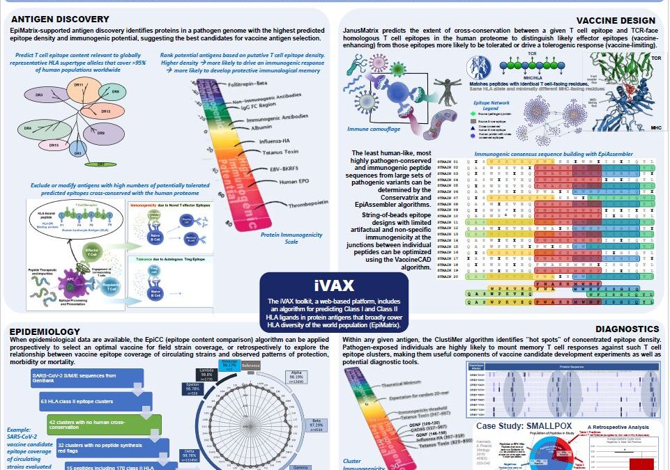 iVAX for antigen discovery, vaccine design, diagnostics, and epidemiology