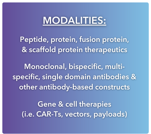Modalities: Peptide, protein, fusion protein, & scaffold protein therapeutics Monoclonal, bispecific, multi-specific, single domain antibodies & other antibody-based constructs  Gene & cell therapies  (i.e. CAR-Ts, vectors, payloads)