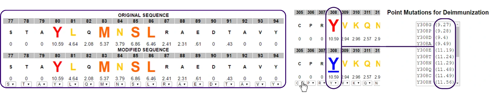 OptiMaxtrix tool showing in silico models of sequence modifications and deimmunization