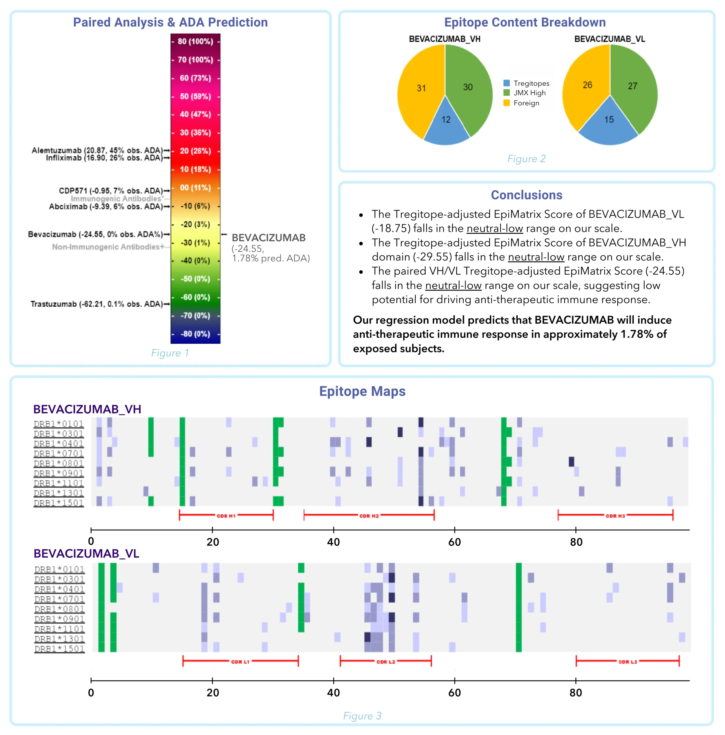 ISPRI Quantify sample report